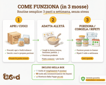 Carica l'immagine nel visualizzatore di Gallery, Box Baby Legumi