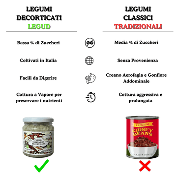 10 Vasi di Legumi Decorticati Cotti a Vapore da 300 gr