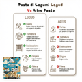 10 Pacchi da 250 gr di Pasta di Legumi Decorticati 𝐋𝐞𝐠𝐮𝐝
