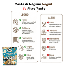 Carica l'immagine nel visualizzatore di Gallery, 15 Pacchi da 250 gr di Pasta di Legumi Decorticati 𝐋𝐞𝐠𝐮𝐝 a basso indice glicemico
