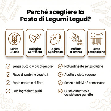 10 Pacchi da 250 gr di Pasta di Legumi Decorticati 𝐋𝐞𝐠𝐮𝐝