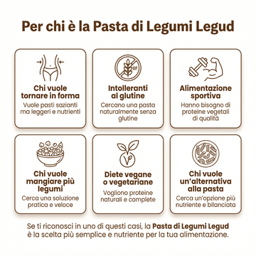 10 Pacchi da 250 gr di Pasta di Legumi Decorticati 𝐋𝐞𝐠𝐮𝐝