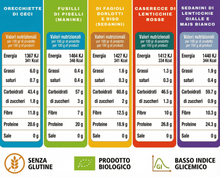 Carica l'immagine nel visualizzatore di Gallery, Gnocchetti Sardi di Fagioli Borlotti e Riso da 250 gr BIO - LEGUD
