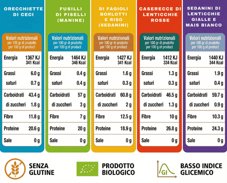 10 Pacchi da 250 gr di Pasta di Legumi Decorticati 𝐋𝐞𝐠𝐮𝐝