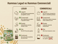 Promo Hummus Legud – Hummus di Legumi Decorticati